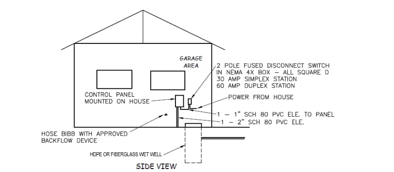 Lower Pressure Sewer (LPS) overview and explanation
